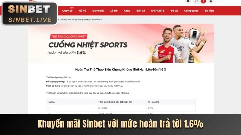 Chương Trình VIP & Khách Hàng Thân Thiết acb888 hiện đang mở